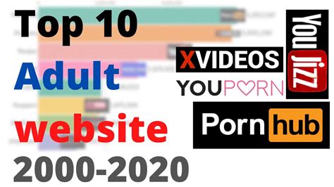 Most Popular Sex Videos, Top Free Porn